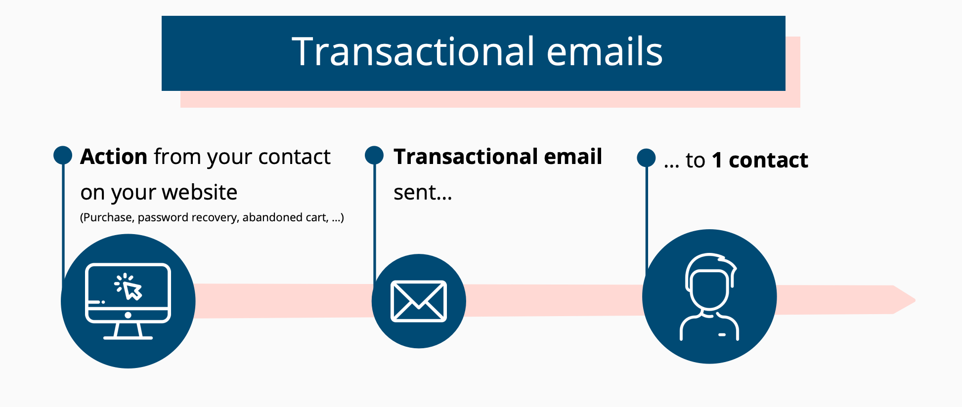 Transac_emails_explained.png