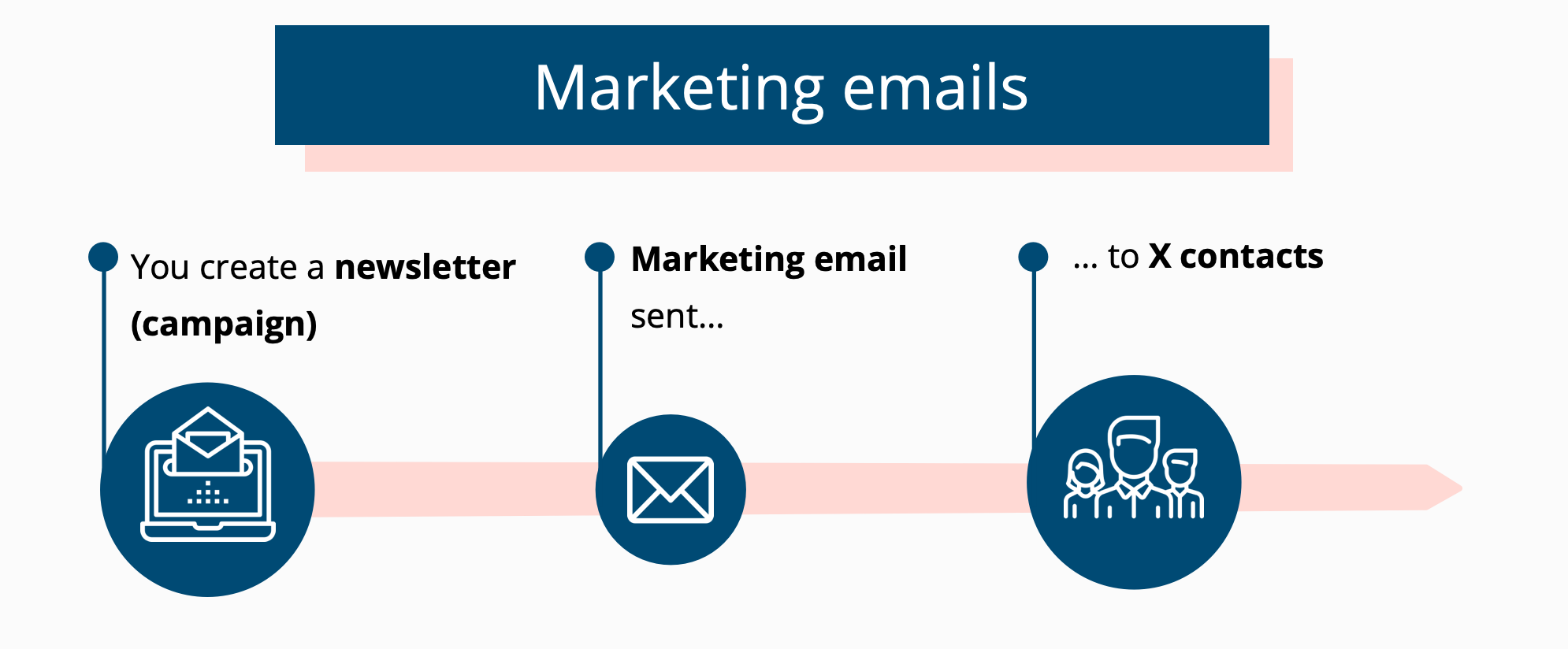 Marketing_emails_explained.png