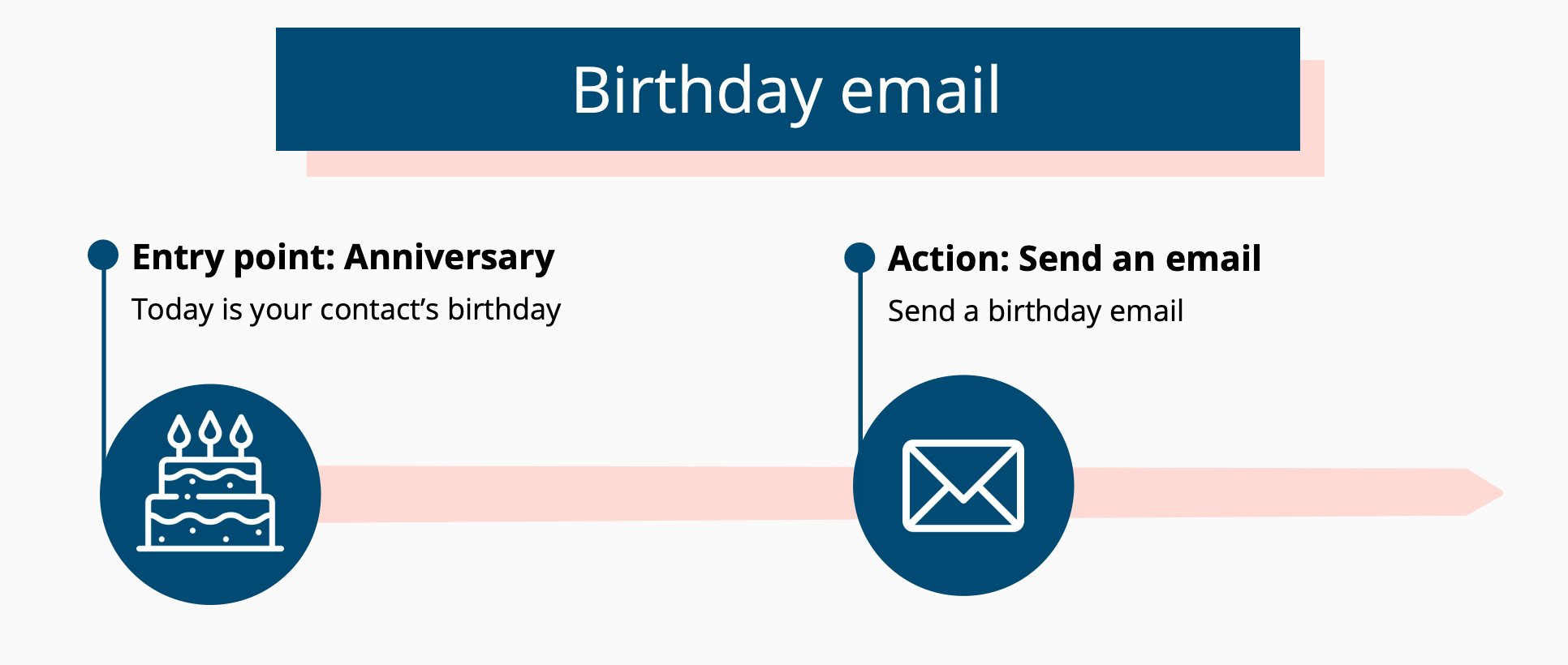 Birthday_email_png_IT.png