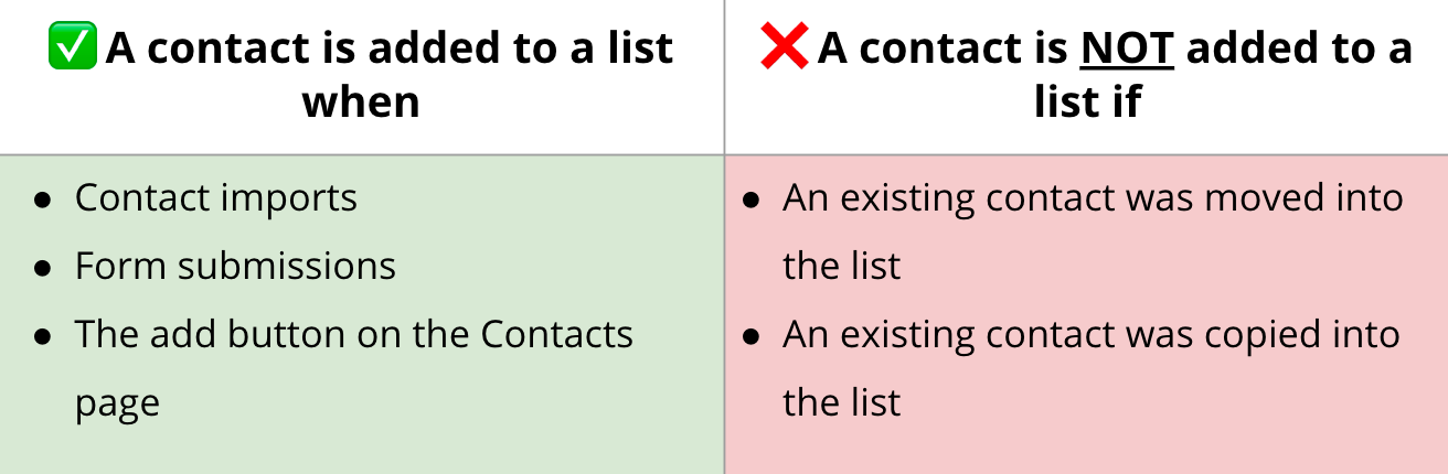 Contact_added_to_a_list.png