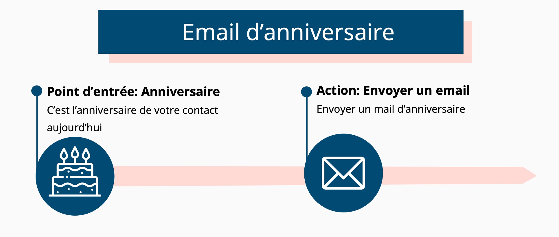 Birthday_email_FR.png