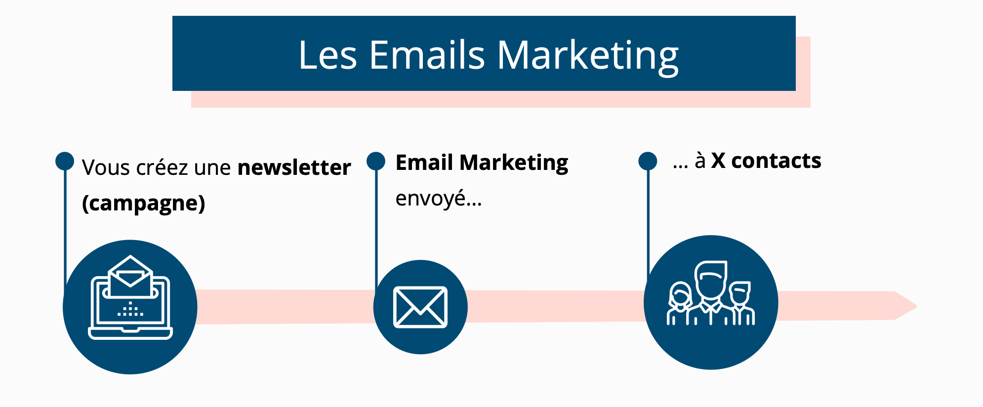 Marketing_emails_explained_FR.png